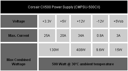 Especificaciones-Corsair-CX500.jpeg